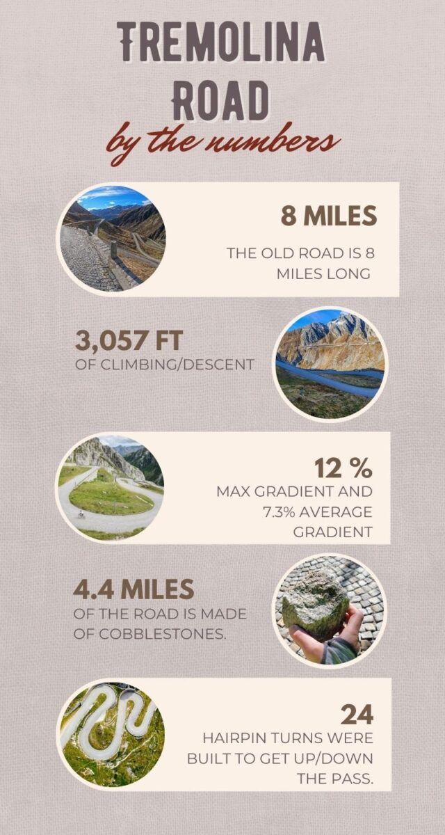 Tremolina Road by the numbers